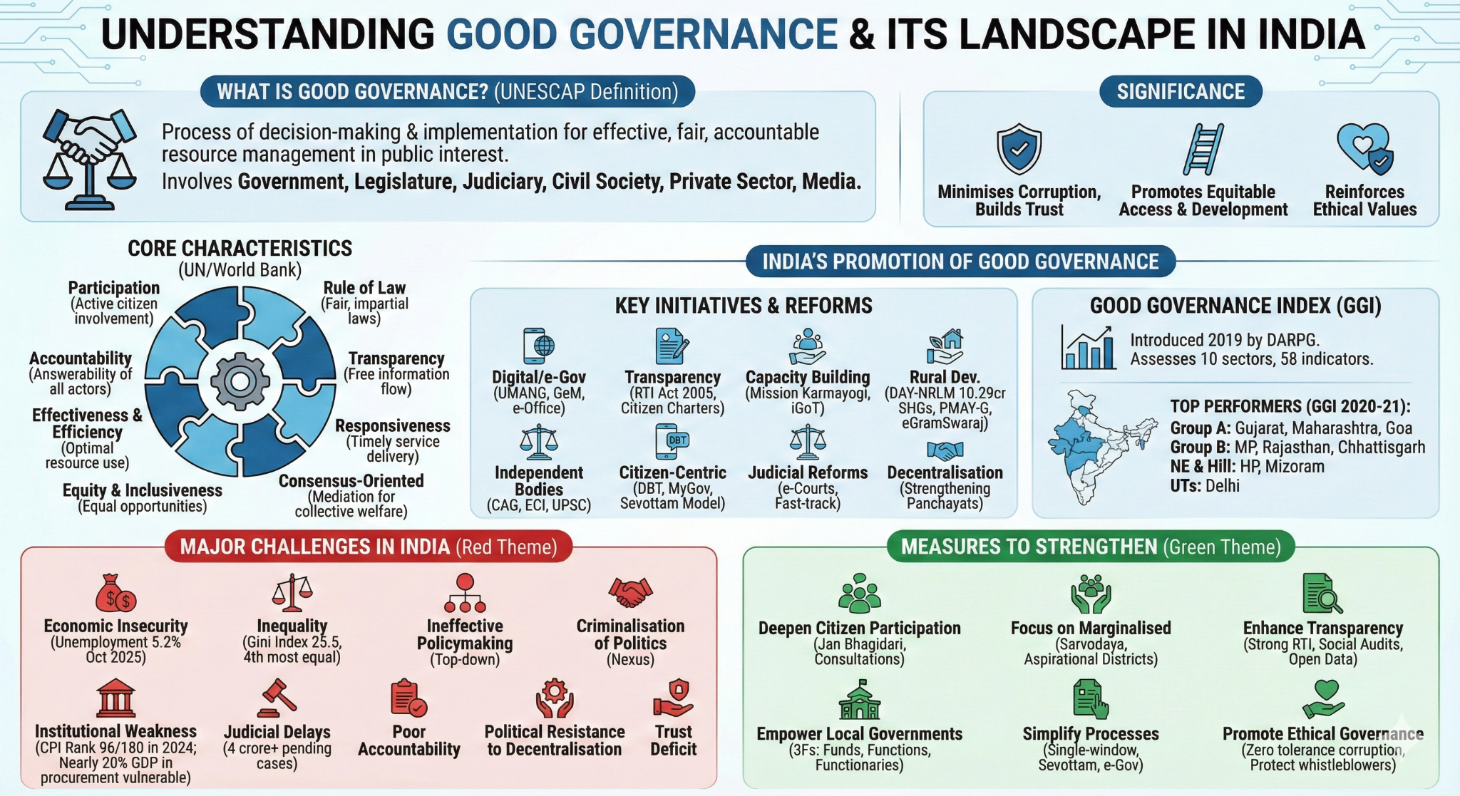 Good_Governance